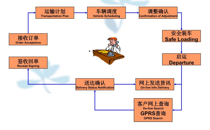 苏州到九合垸原种场搬家公司-苏州到九合垸原种场长途搬家公司